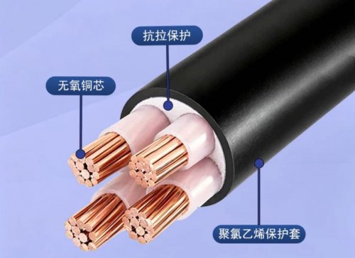 电缆的安全与保护安全要求